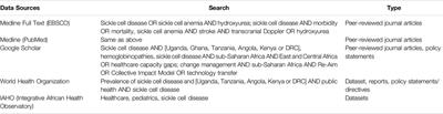 Primary Stroke Screening and Hydroxyurea Treatment for Sickle Cell Anemia in Pediatric Healthcare Settings in East and Central Africa: A Narrative Review of Capacity Gaps and Opportunities